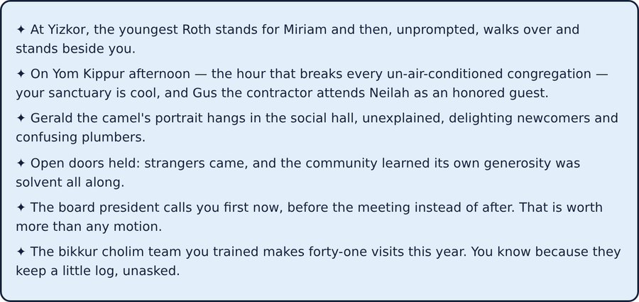 End-of-year epilogue composed from choices made during the Jewish Community Simulator